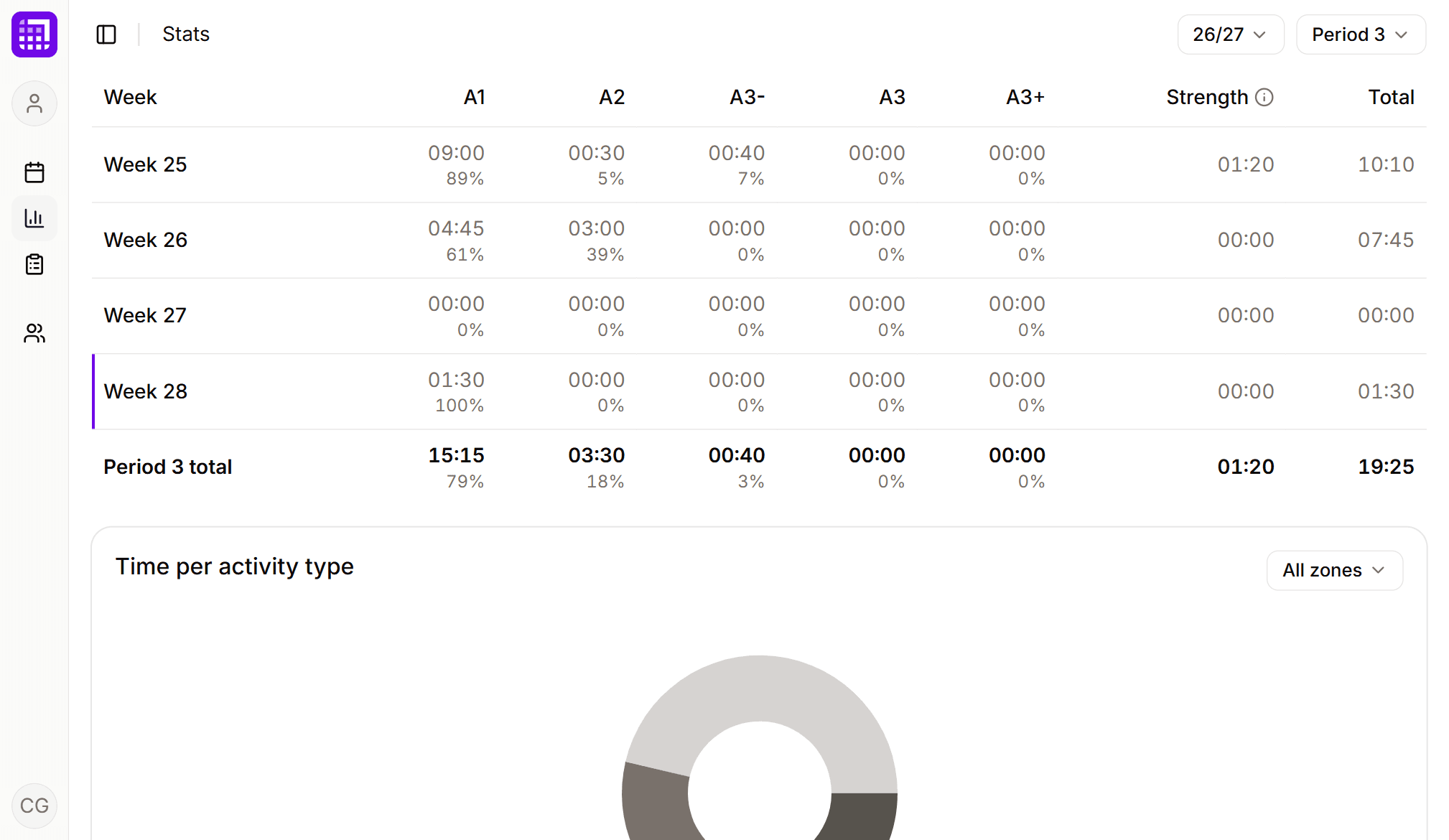 Segra's stats view on desktop
